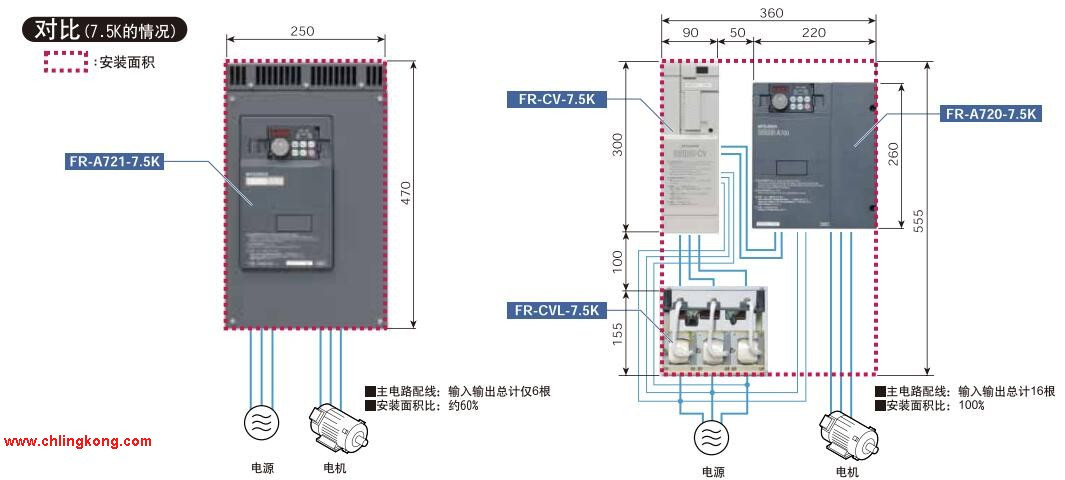 三菱 編碼器反饋、主軸定向、定位模塊 FR-A7AP